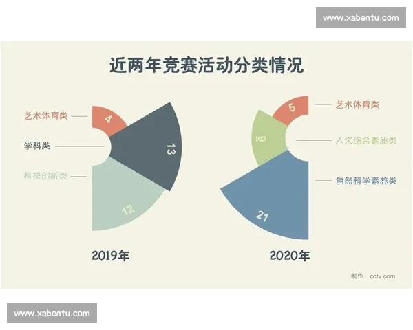 体育教育课程创新模式探索与学生综合素质全面提升研究