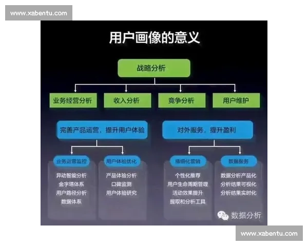 全面解析顶级联赛数据走势与运动员表现潜力评估