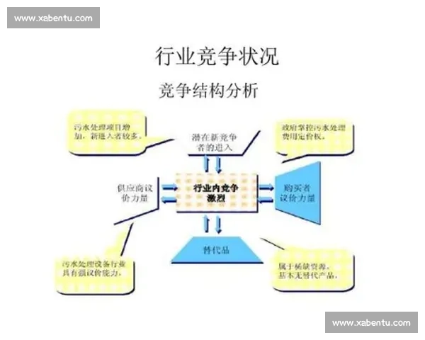竞争对手分析视角下企业市场策略优化研究与实践