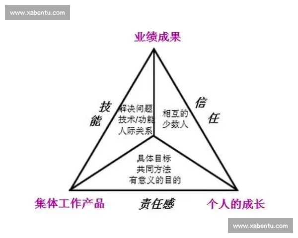 提升体育团队协作与绩效管理优化策略研究